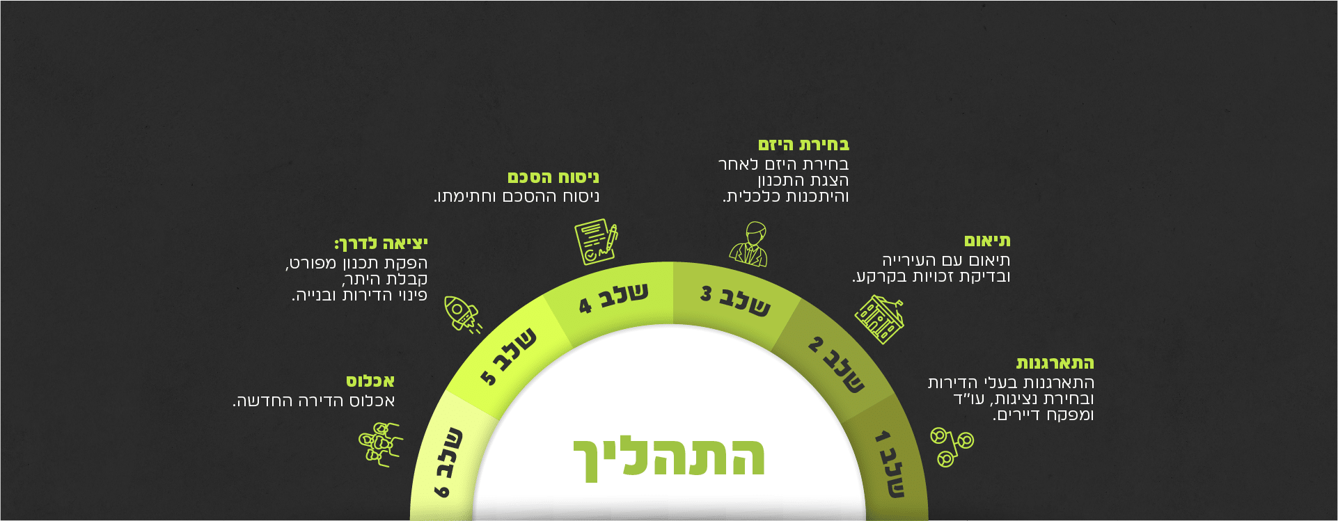 מסך שחור תהליך מעודכן